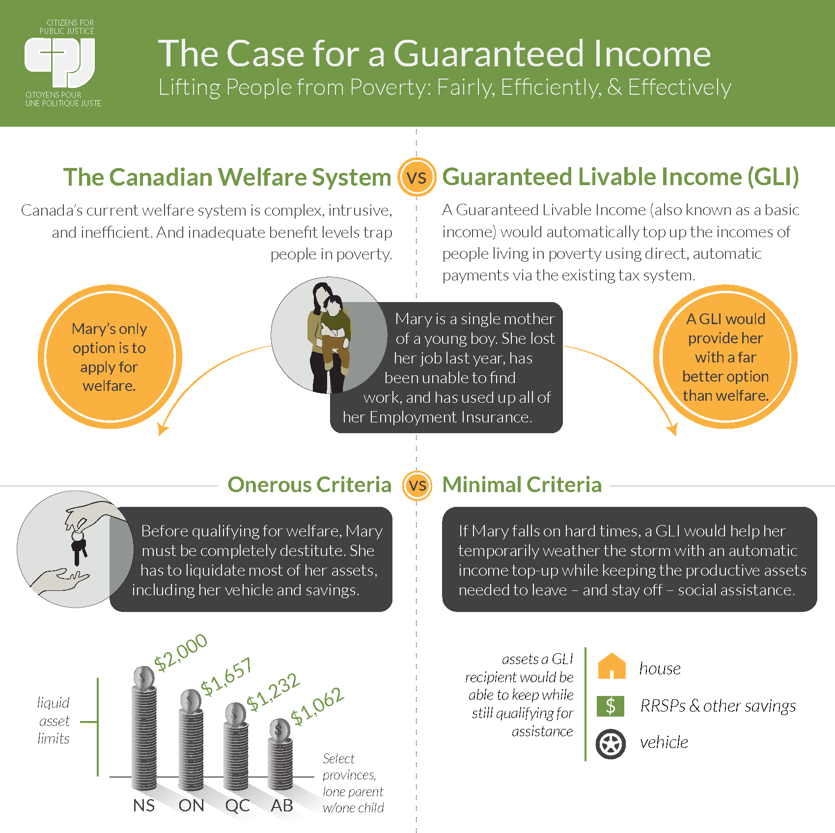 infographic-guaranteed-livable-income-in-canada-citizens-for-public