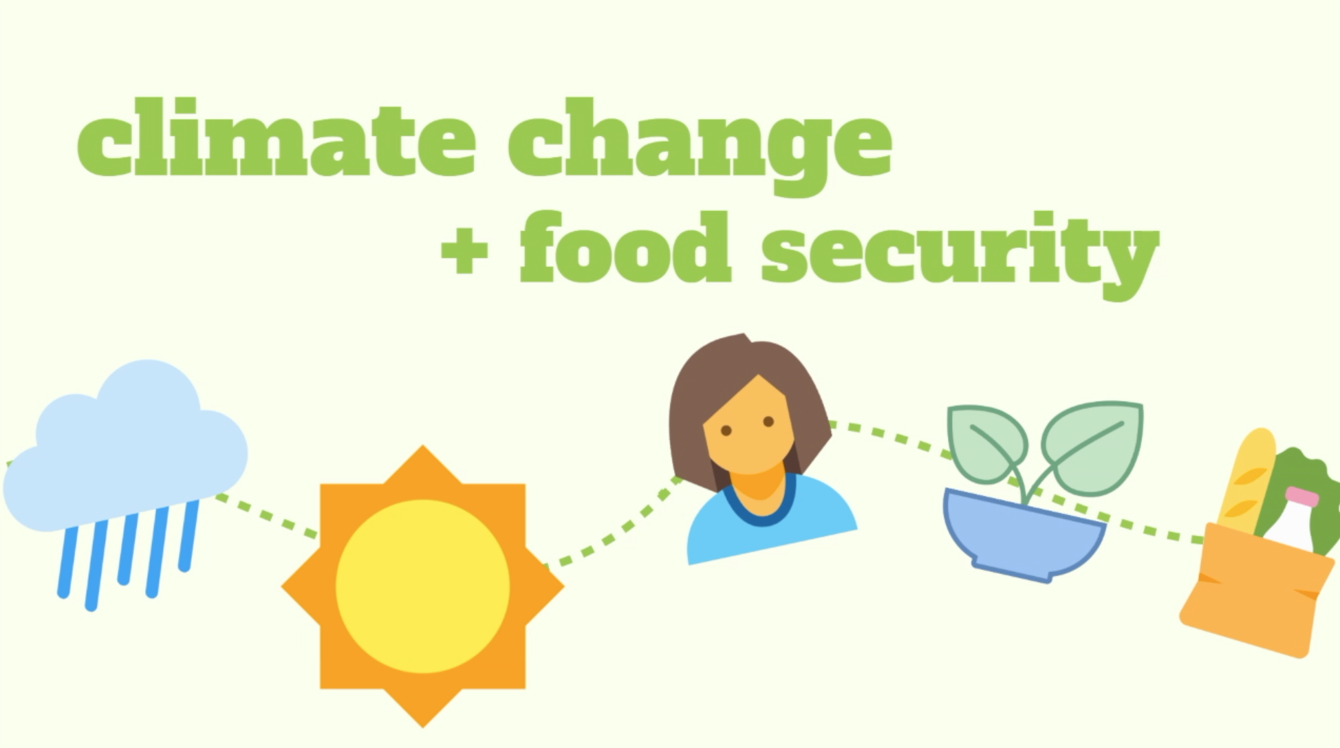 Video How the climate crisis impacts food security Citizens for